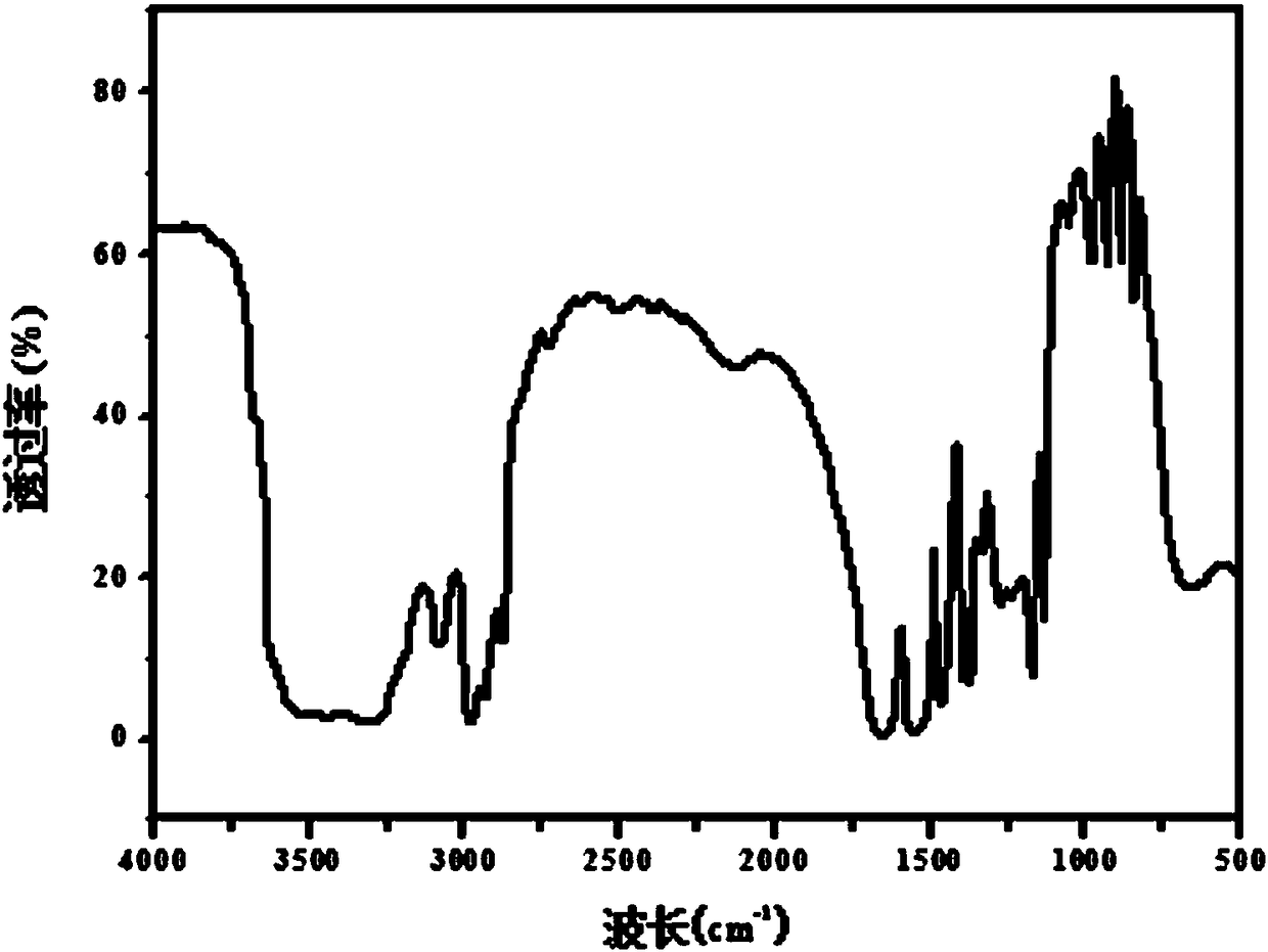 A polyisopropylacrylamide functionalized fluorescent silicon quantum dot material and preparation method thereof