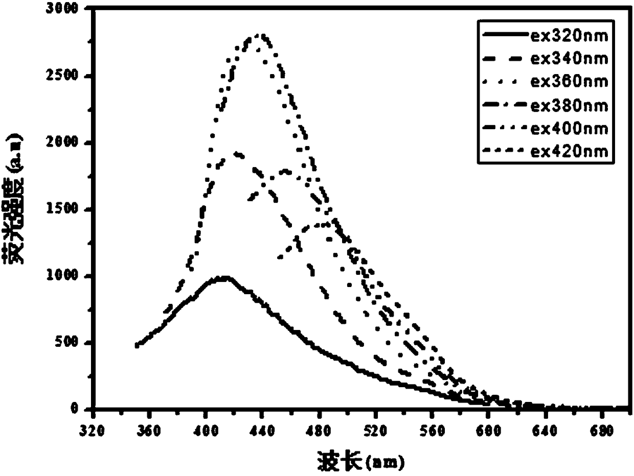 A polyisopropylacrylamide functionalized fluorescent silicon quantum dot material and preparation method thereof