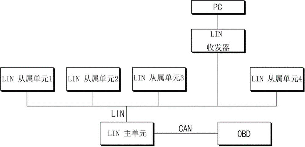 Lin network multichannel guide installation device and operation method thereof