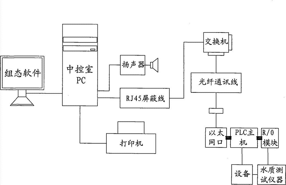 Distributed sewage regeneration method, apparatus and control system