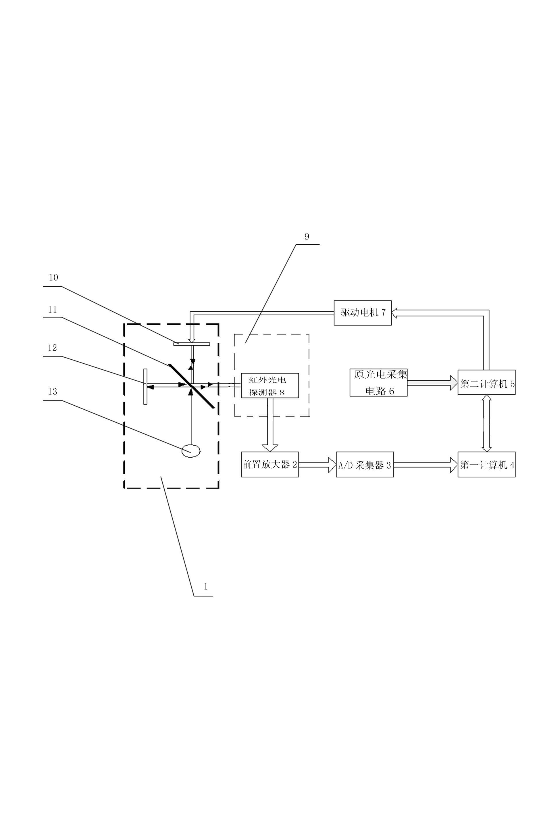 Device for measuring spectral responsivity of infrared photoelectric detector
