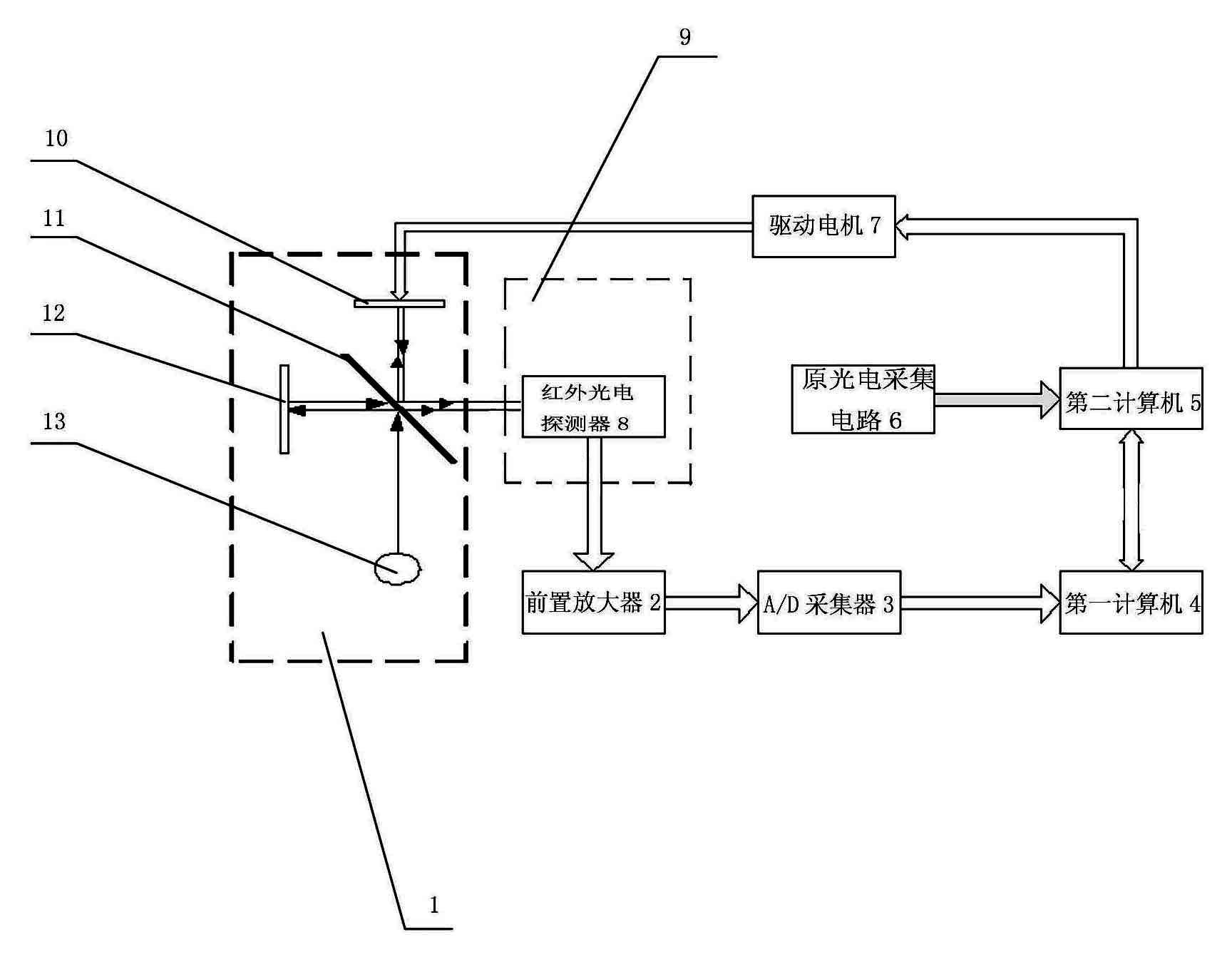 Device for measuring spectral responsivity of infrared photoelectric detector