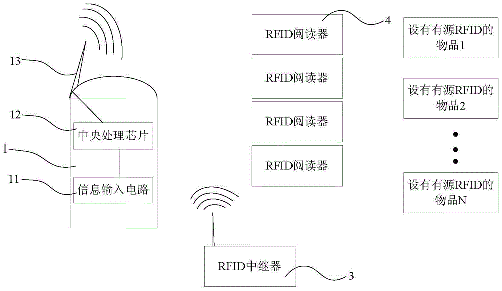 Logistics management system and positioning method based on RFID rapid positioning