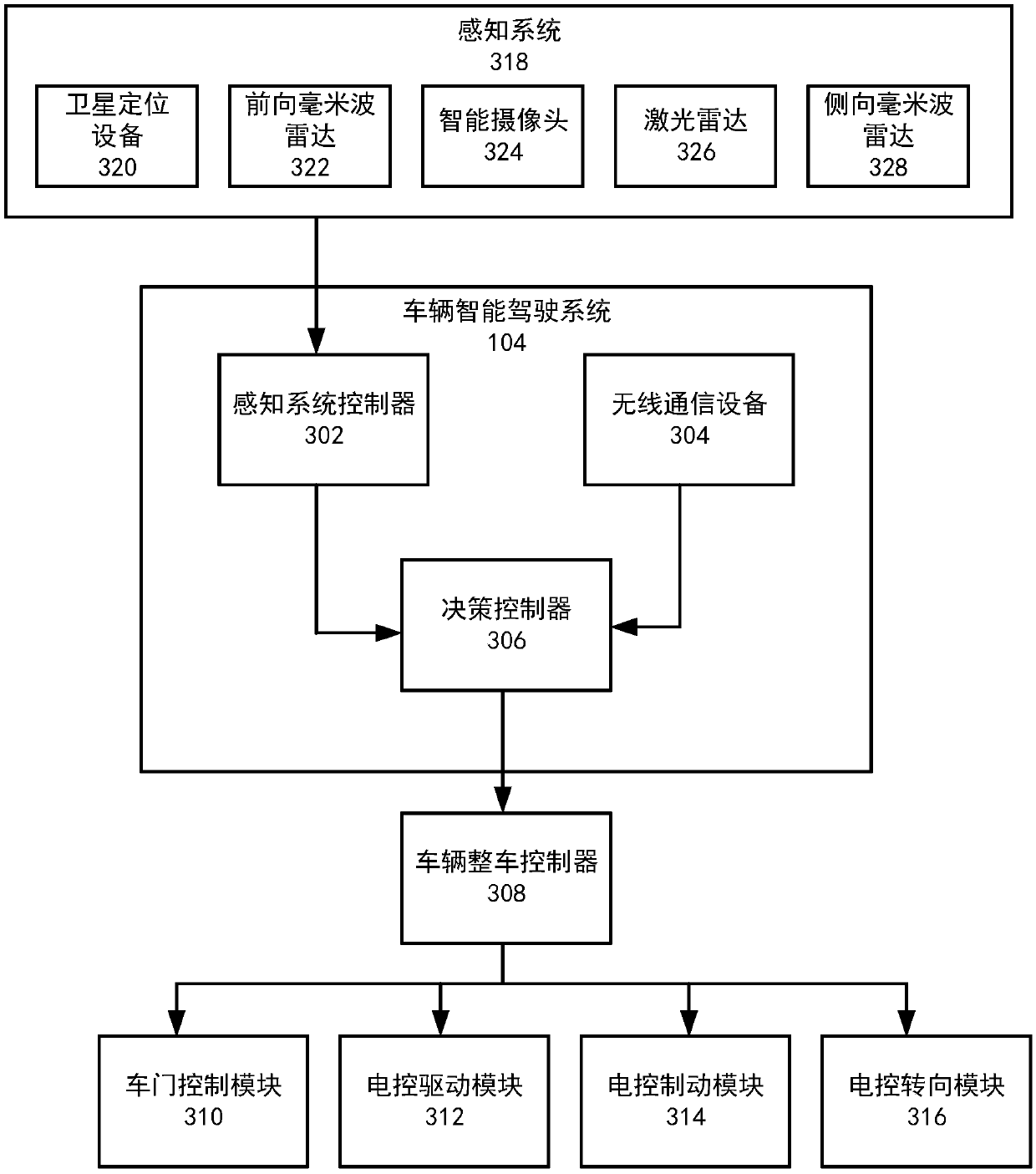 Control method and system for intelligent driving automobile to automatically enter and exit platform