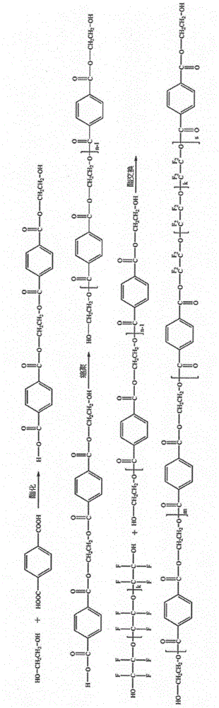 Perfluoropolyether modified antifouling droplet-preventing copolyester and preparation method thereof