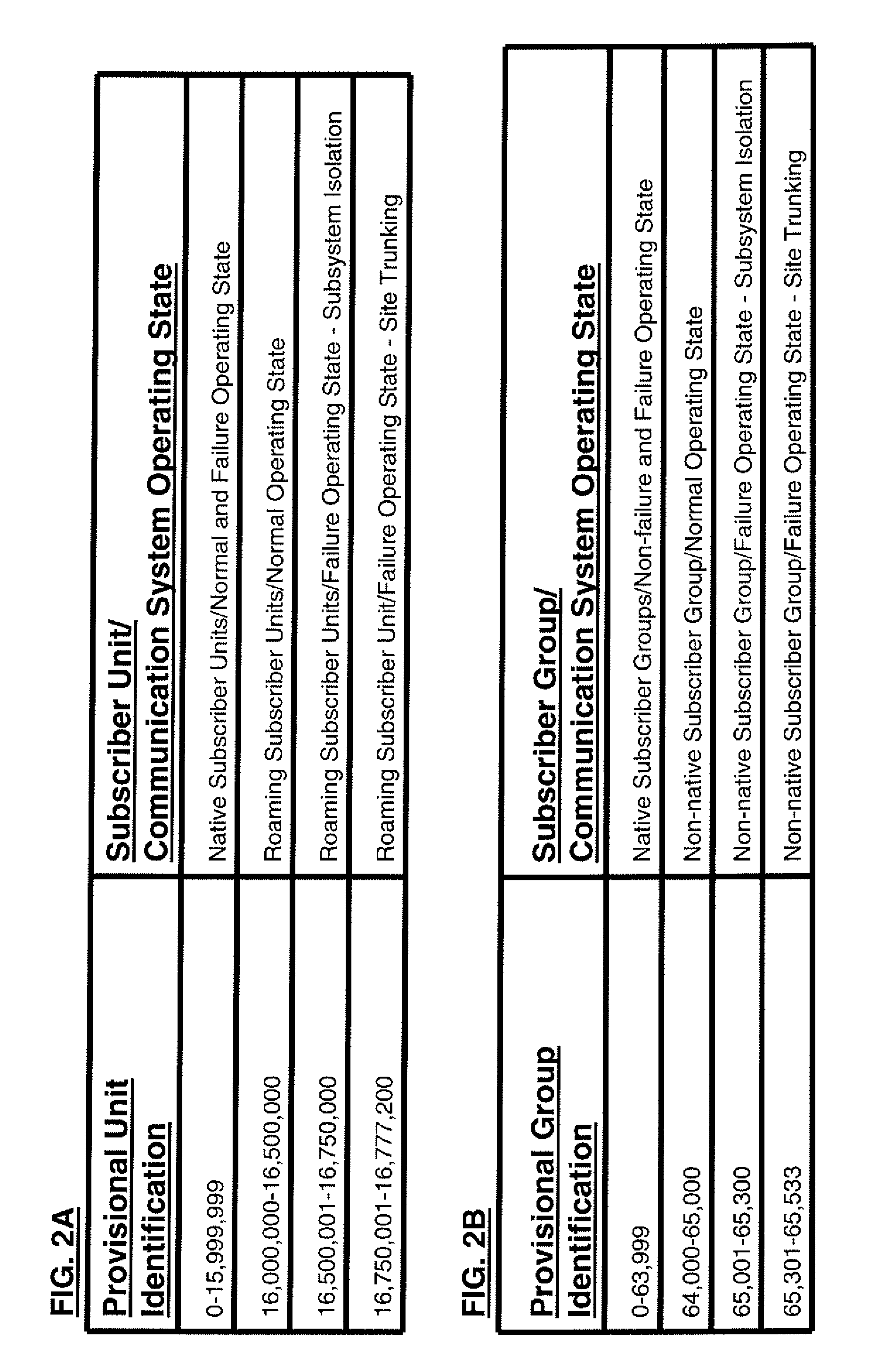 Method of assigning provisional identification to a subscriber unit and group
