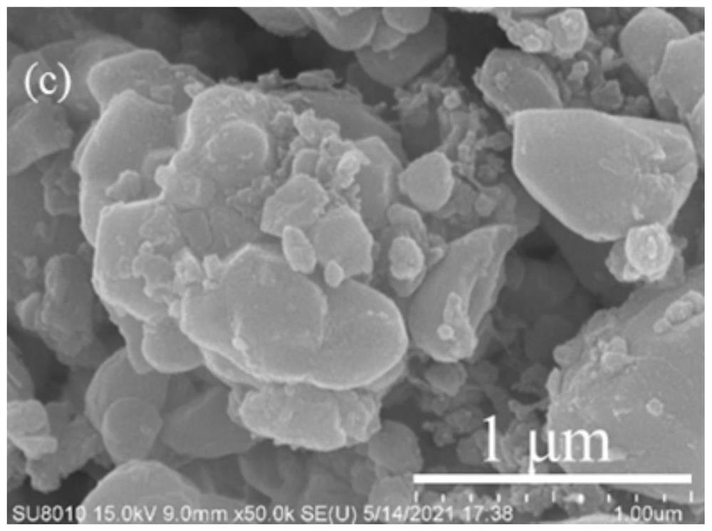 Short-process recovery method of waste lithium iron phosphate positive electrode material