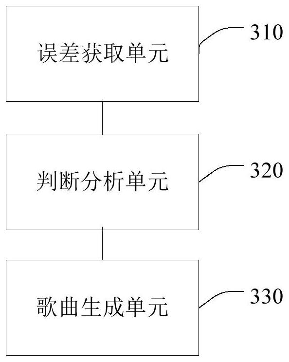 Song generation method and device, intelligent terminal and storage medium