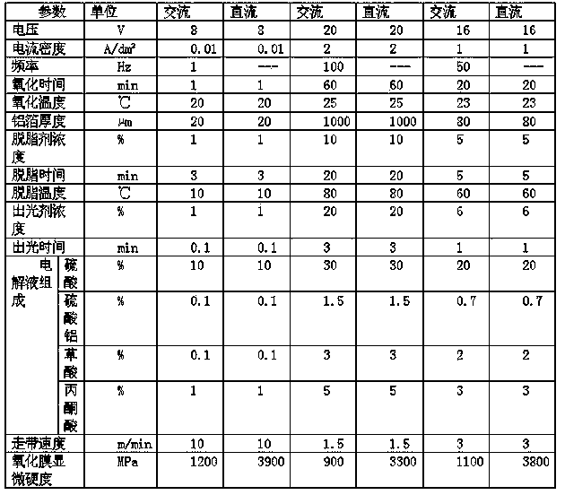 A kind of preparation method of aluminum or aluminum alloy anodized film