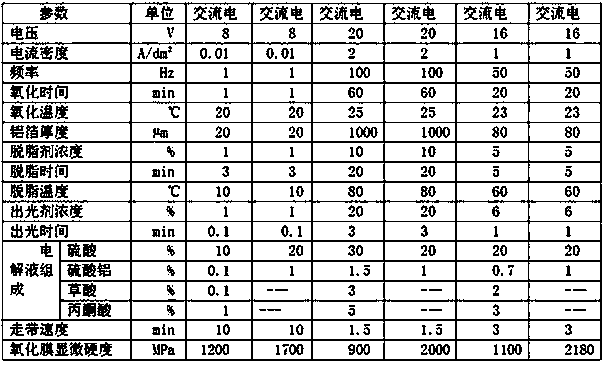 A kind of preparation method of aluminum or aluminum alloy anodized film