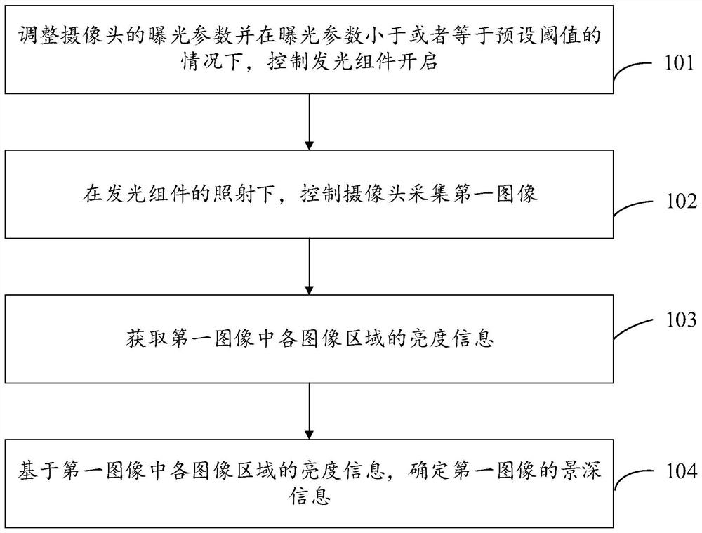 Image parameter determination method and device, electronic equipment and storage medium