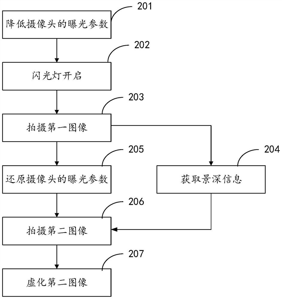 Image parameter determination method and device, electronic equipment and storage medium