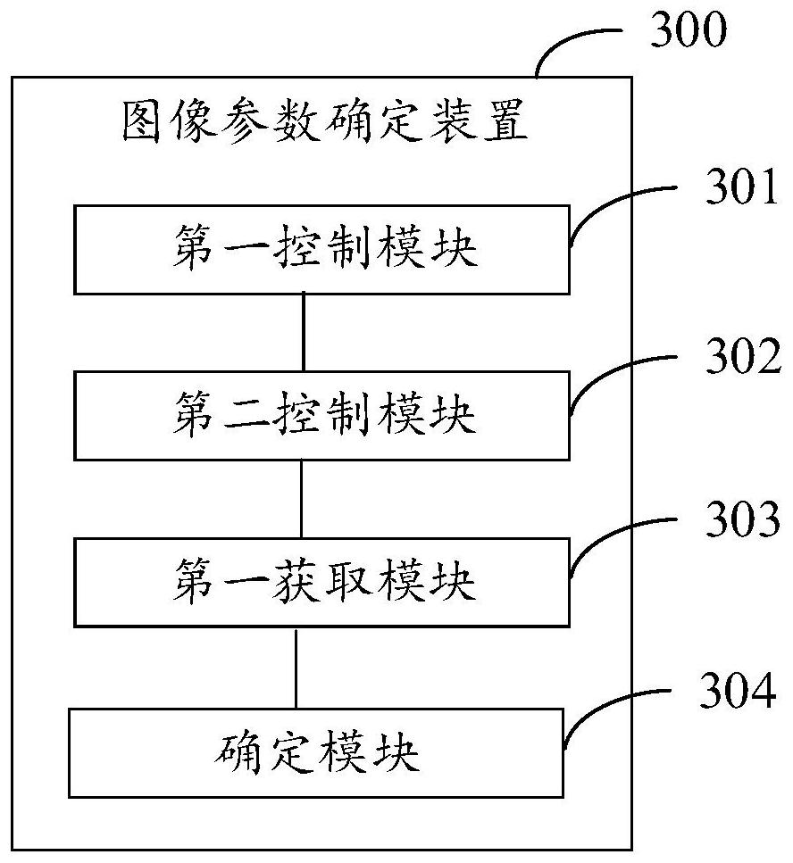 Image parameter determination method and device, electronic equipment and storage medium