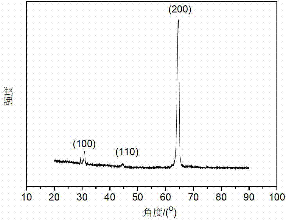 Aluminum-nickel-cobalt permanent magnet alloy with low temperature coefficient and preparation method of alloy