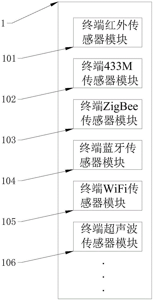 A wireless smart camera system supporting multiple short-range communication protocols and its working method