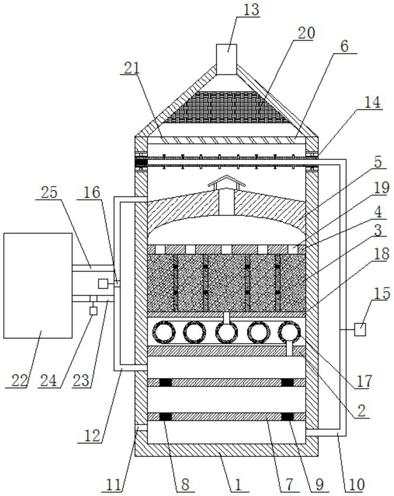 Desulfurization and purification device for secondary gas in fireflooding oil extraction