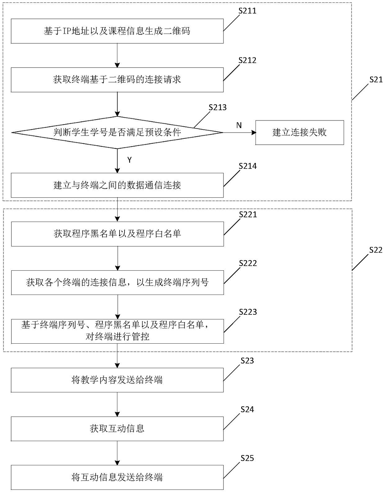 Teaching content sharing method based on two-dimensional code, device thereof and teaching equipment