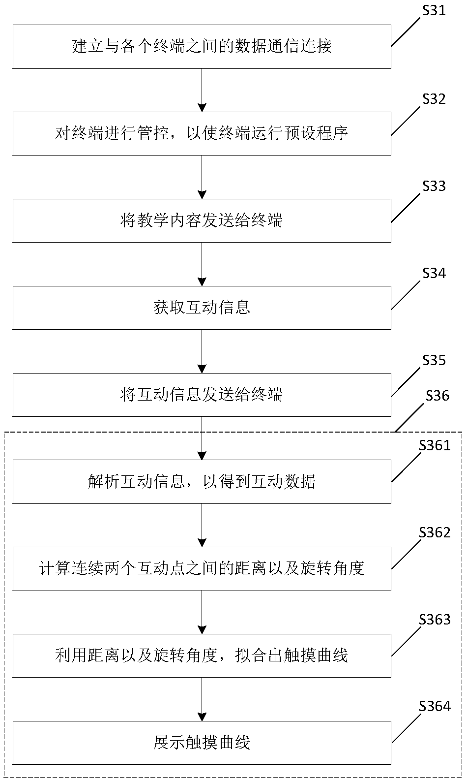Teaching content sharing method based on two-dimensional code, device thereof and teaching equipment