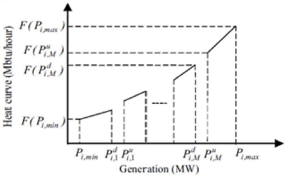 A double-layer clearing pricing method in spot market considering water and fire coordination