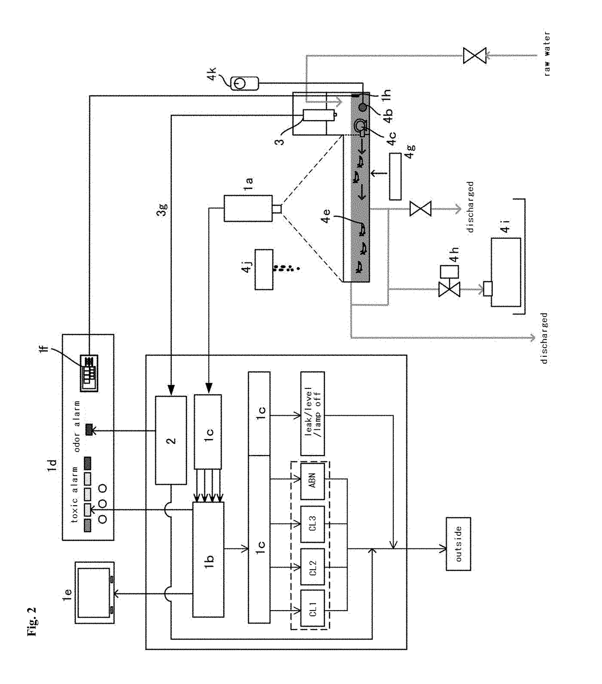 Automatic water quality surveillance apparatus