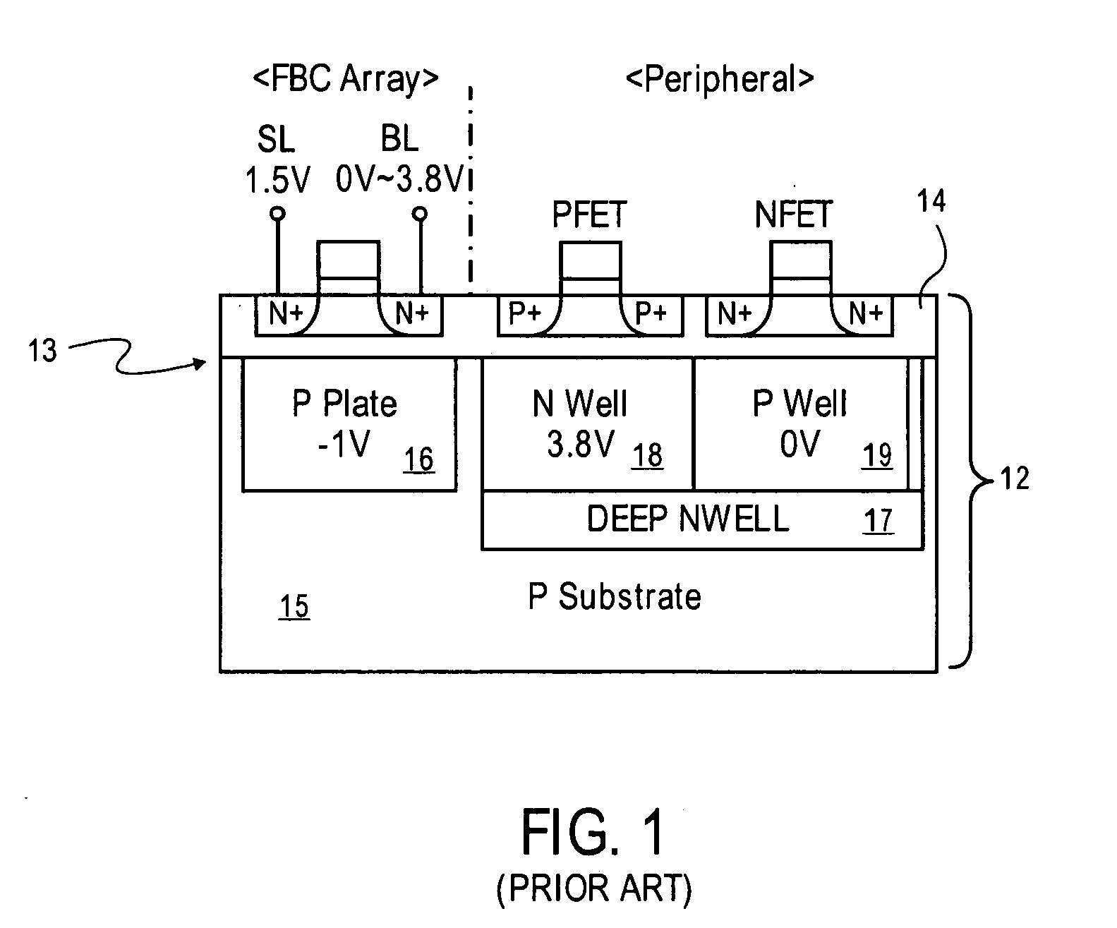 Intergration of a floating body memory on soi with logic transistors on bulk substrate