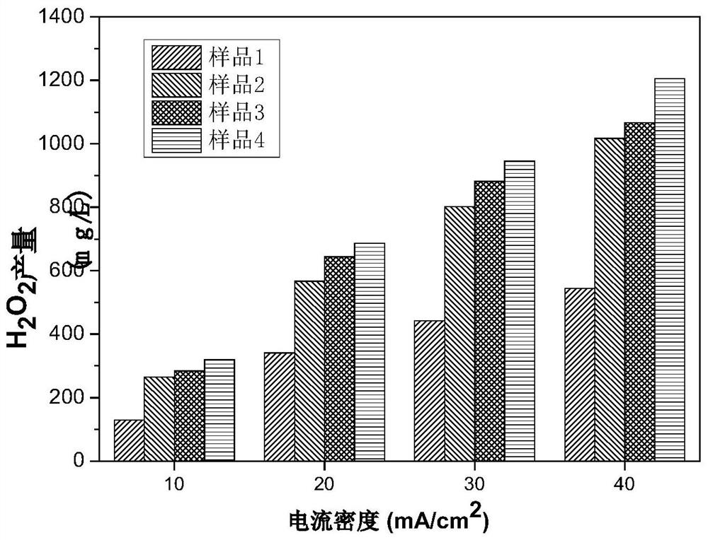 Preparation method of thermal reduction graphene oxide modified graphite cathode