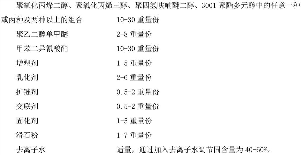 Reusable waterborne polyurethane shielding material and preparation method thereof