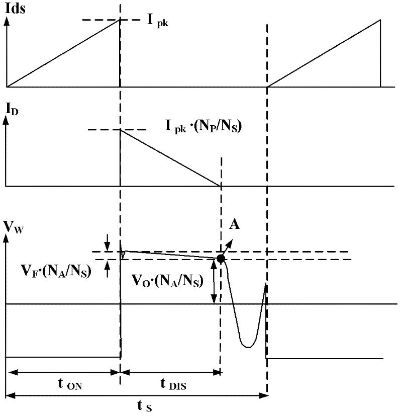 Temperature Compensation Circuit of Rectifier Diode in Flyback Converter