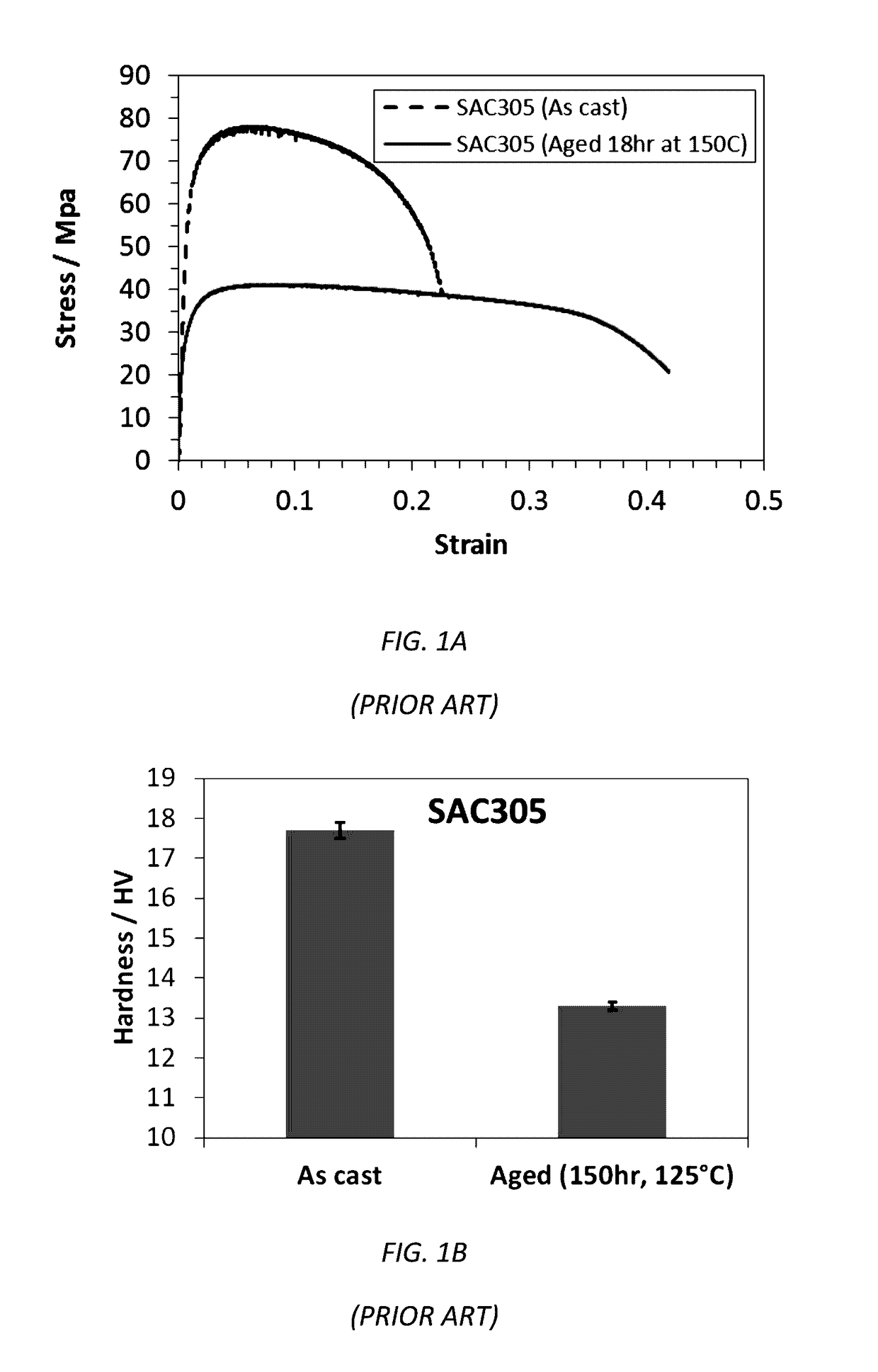 Lead-free high reliability solder alloys