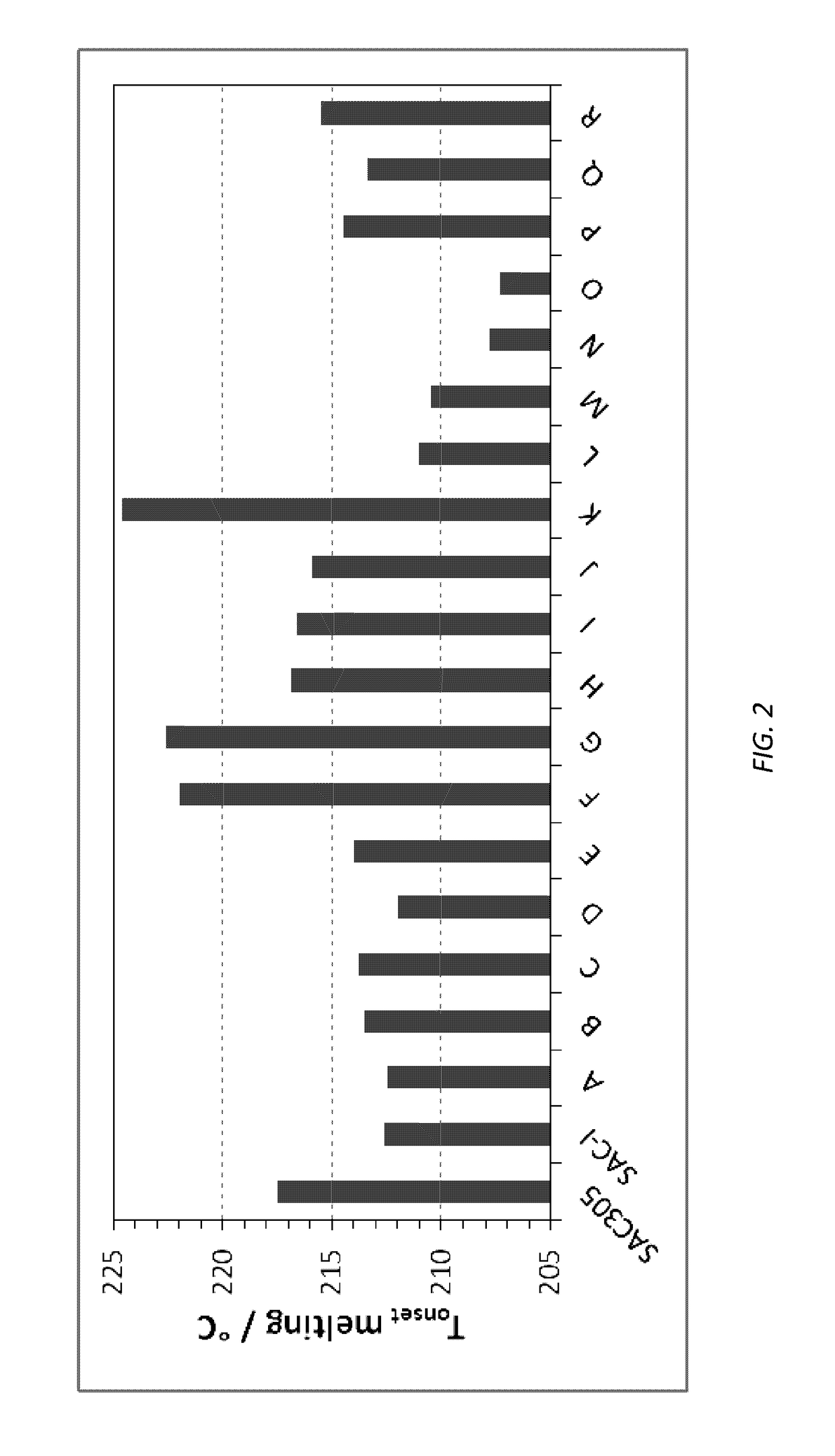 Lead-free high reliability solder alloys