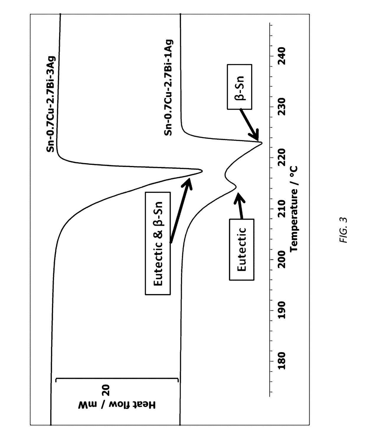 Lead-free high reliability solder alloys