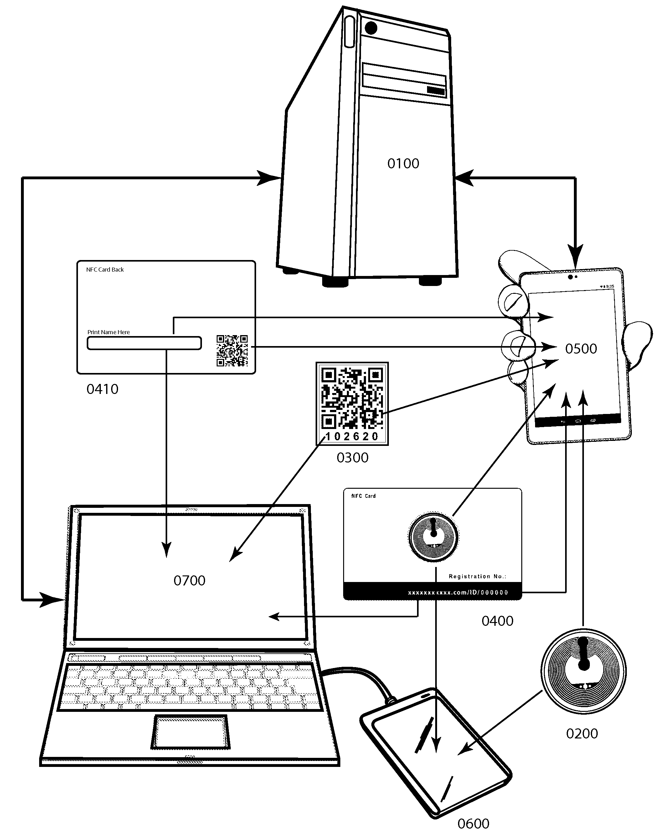 System and Method Employing Near Field Communication and QR Code Technology to Access and Manage Server-Side Personal and Business Property Security Status Accounts