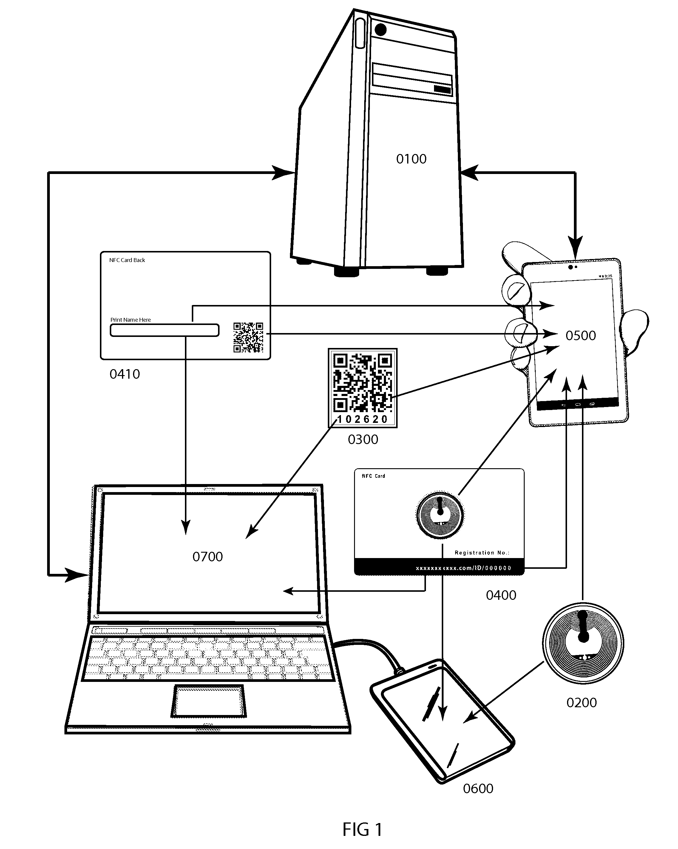 System and Method Employing Near Field Communication and QR Code Technology to Access and Manage Server-Side Personal and Business Property Security Status Accounts