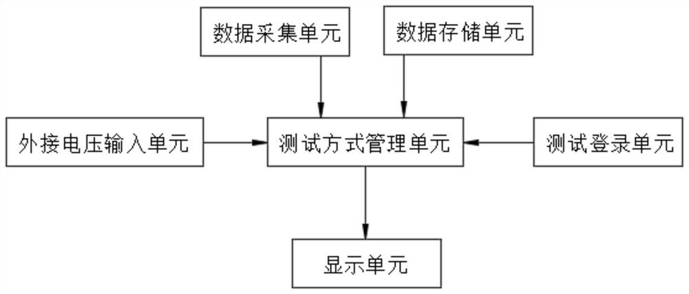 A big data-based electric shock test system for electric porcelain insulation