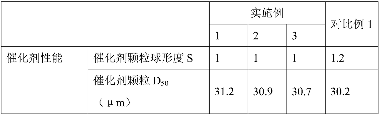 Solid catalyst component used for olefin polymerization and catalytic system thereof