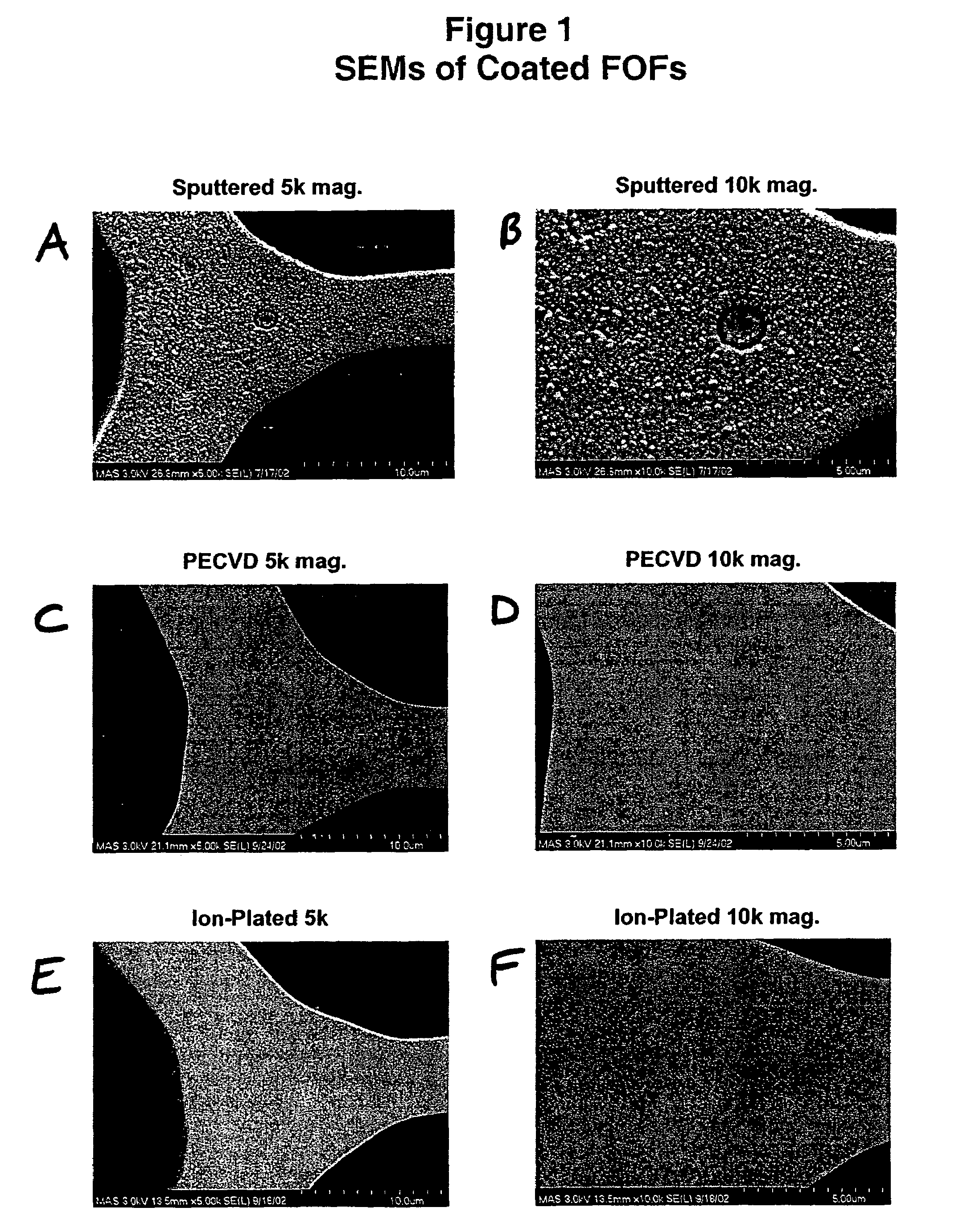 Thin film coated microwell arrays and methods of using same