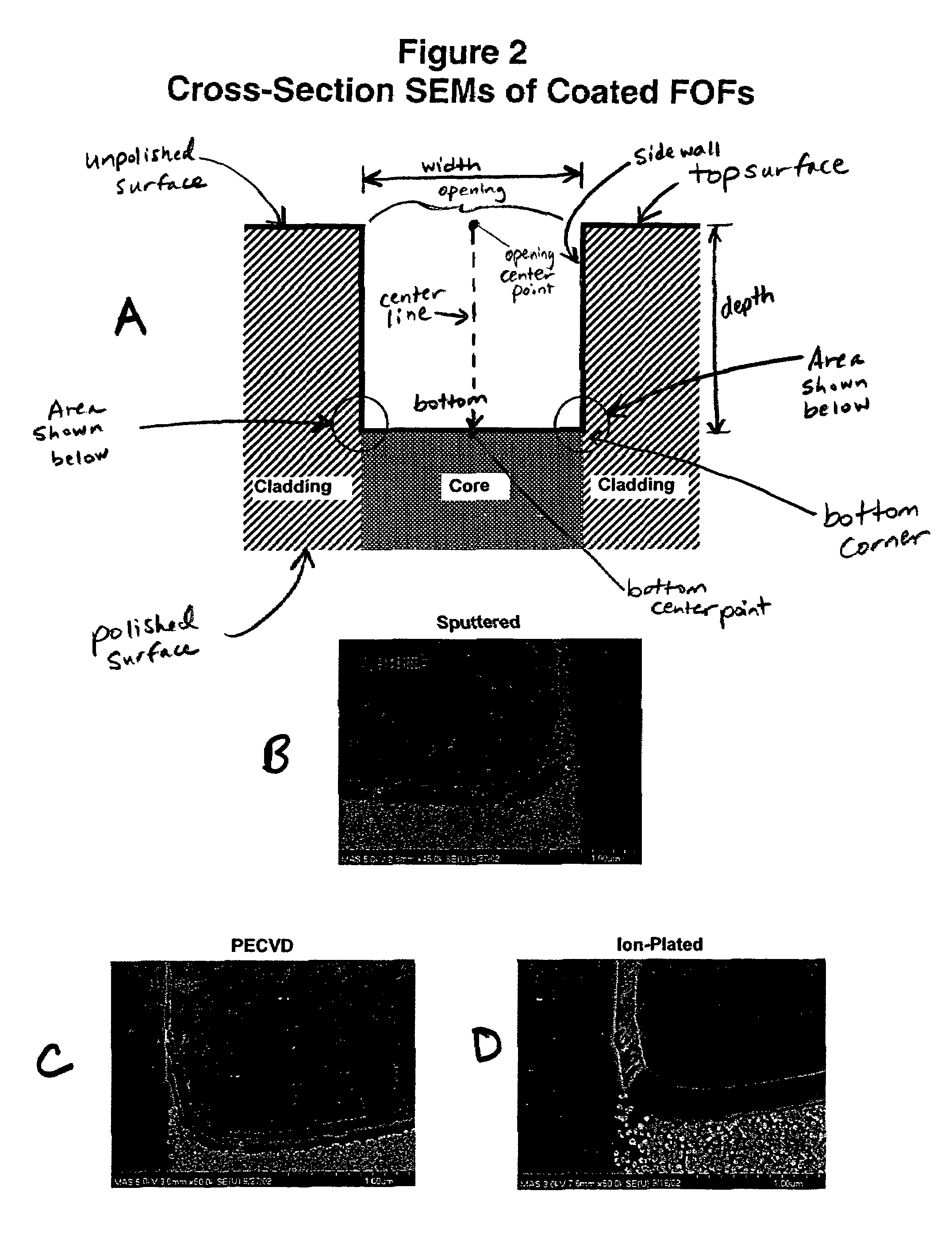 Thin film coated microwell arrays and methods of using same
