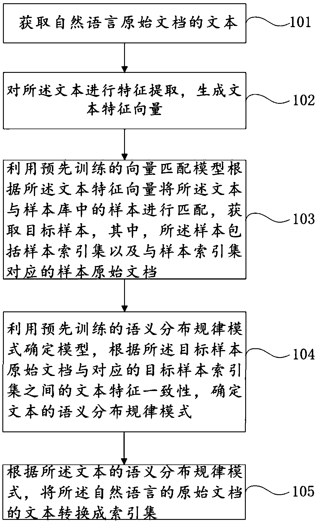 Method and system for analyzing text information law of search engine