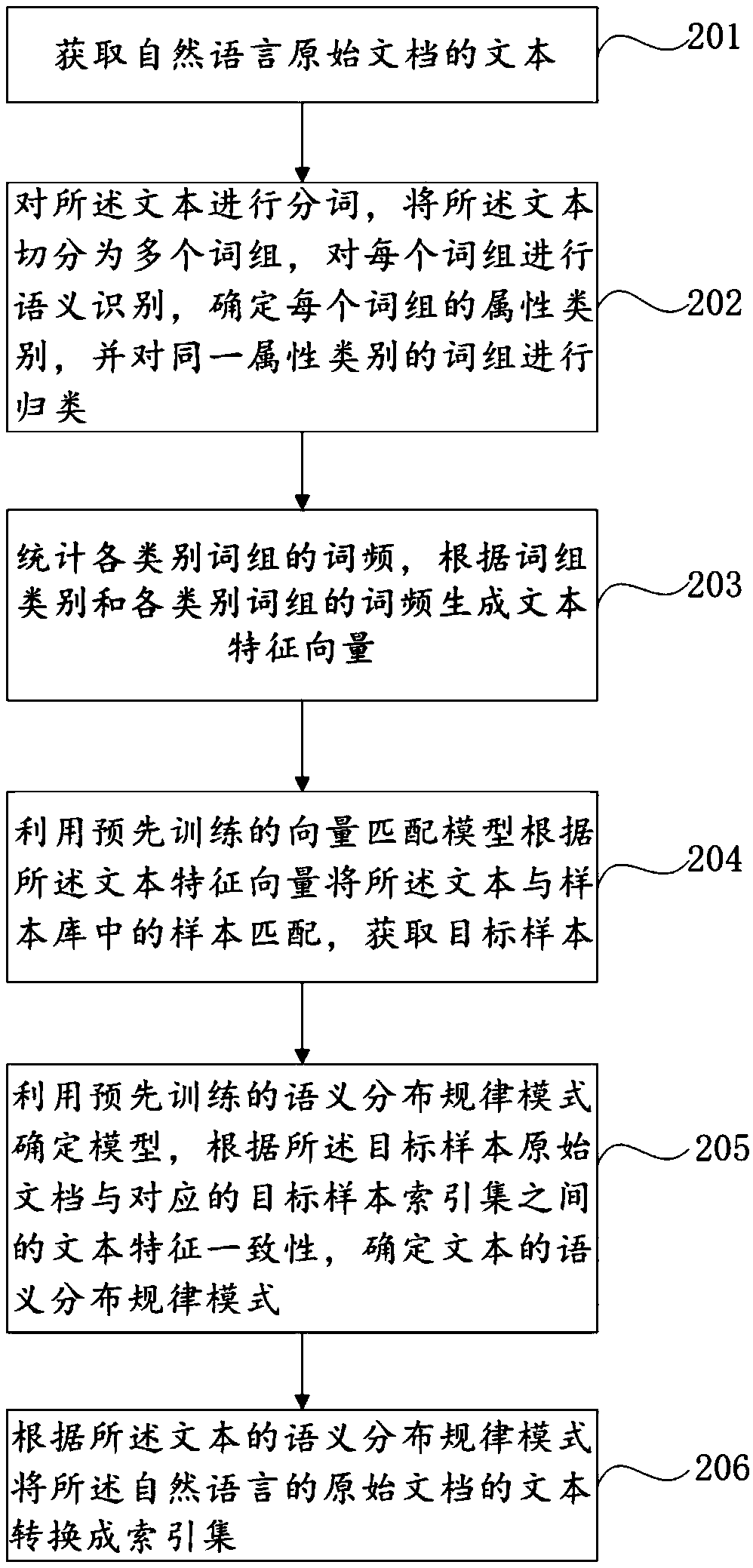 Method and system for analyzing text information law of search engine