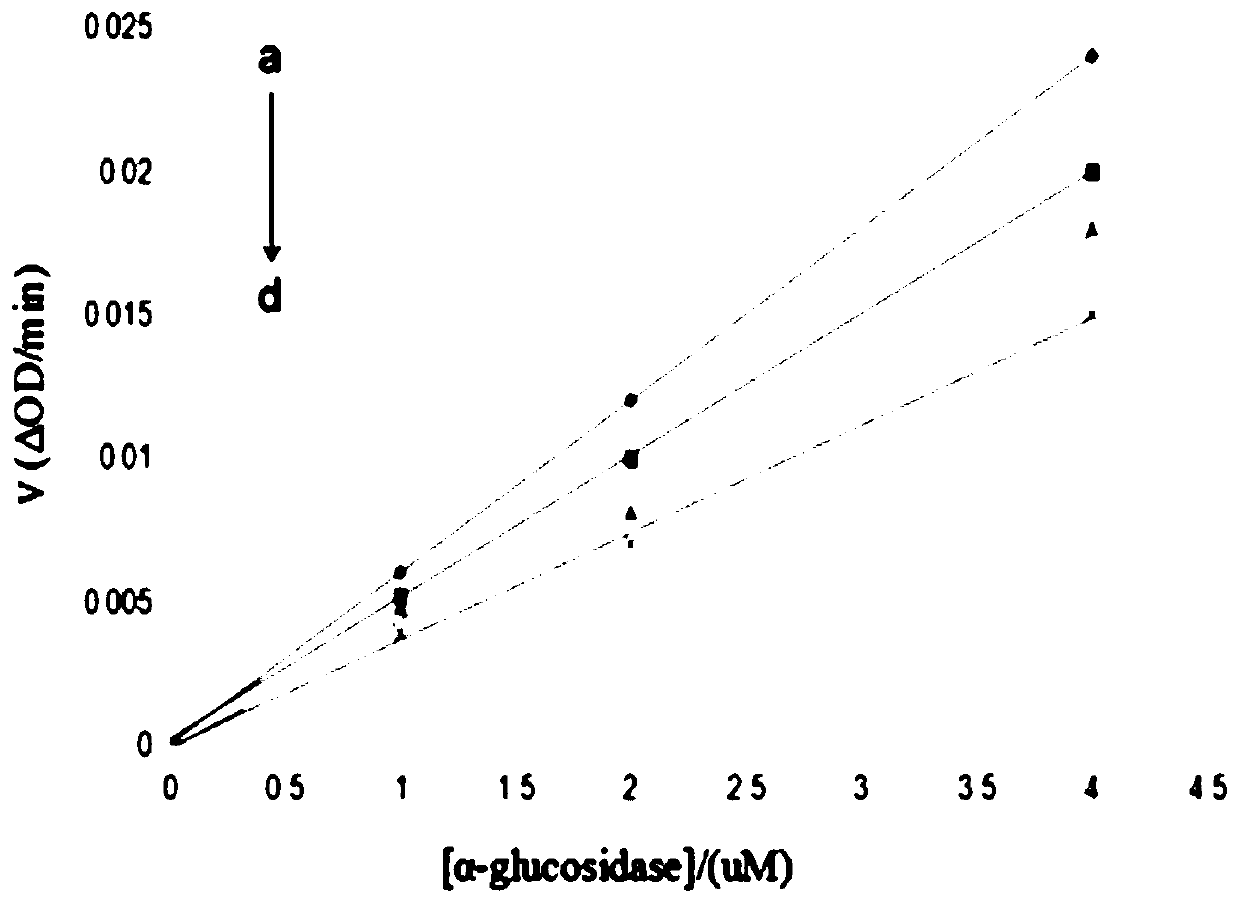 Application of lentinan in preparing drug for inhibiting activity of alpha-glucosaccharase