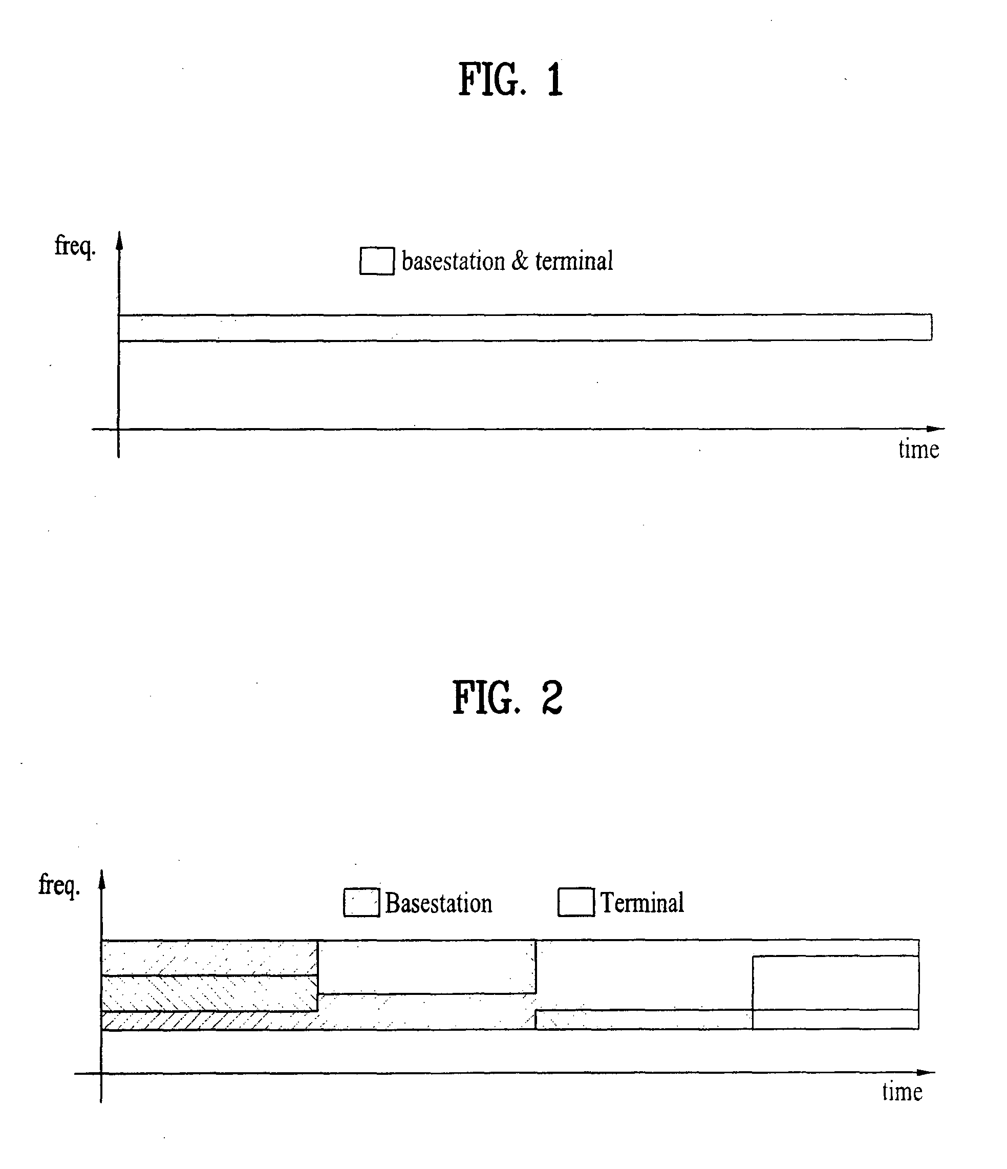 Apparatus and method for dynamically allocating radio resource