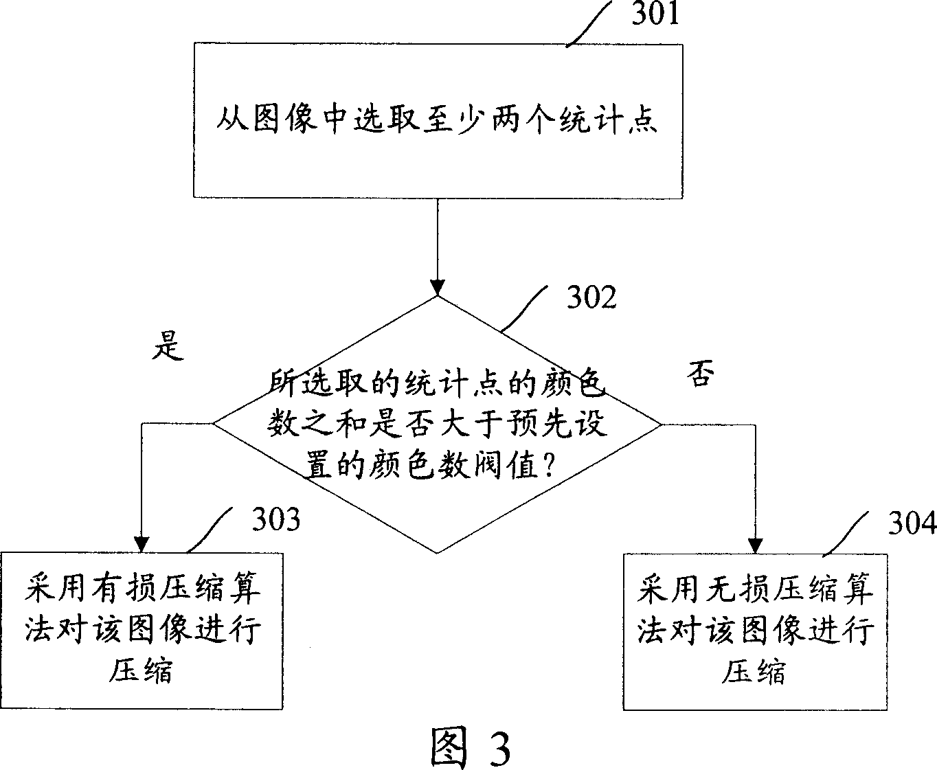 Method and device for compressing image