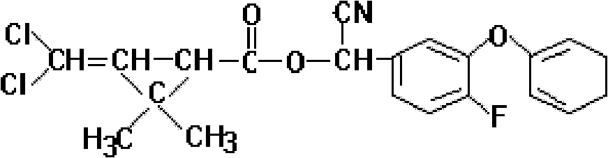 A kind of ultra-low volume liquid preparation containing clothianidin