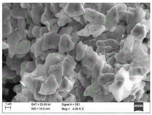 Manufacturing method for flaky silver powder with high flake rate and narrow particle size distribution