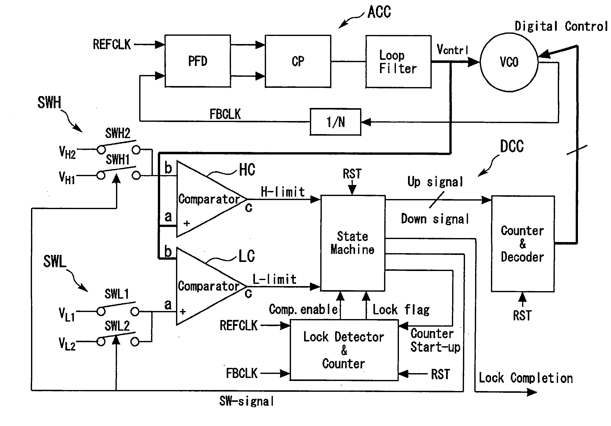 Automatic frequency correction PLL circuit