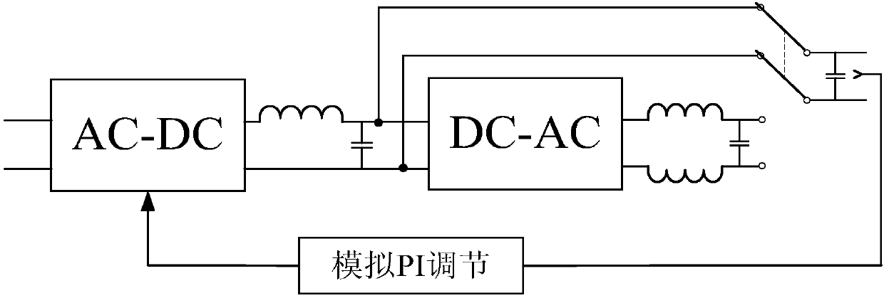 Wide-band test device and method for measuring impendence of grounding body