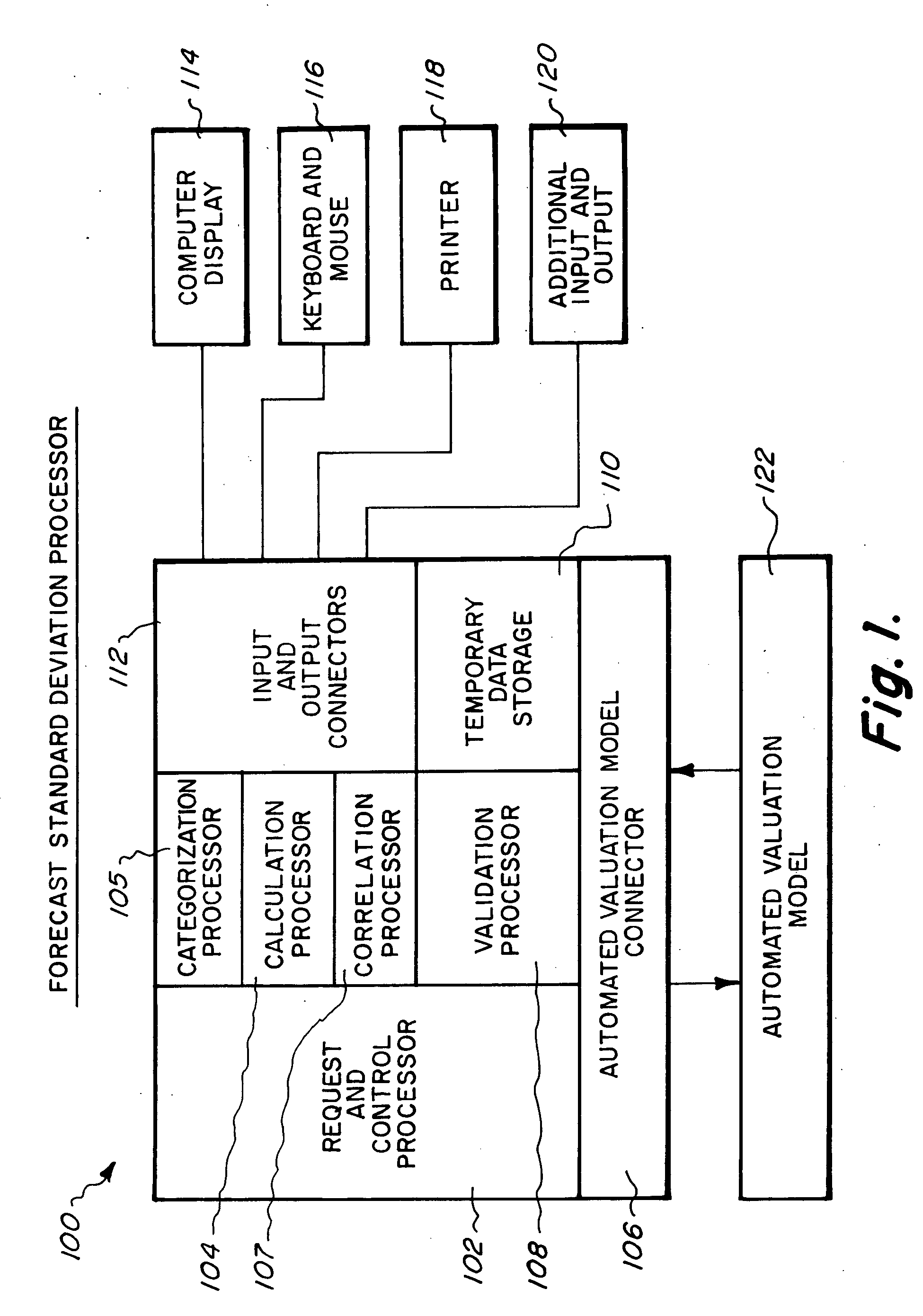 Method and apparatus for constructing a forecast standard deviation for automated valuation modeling