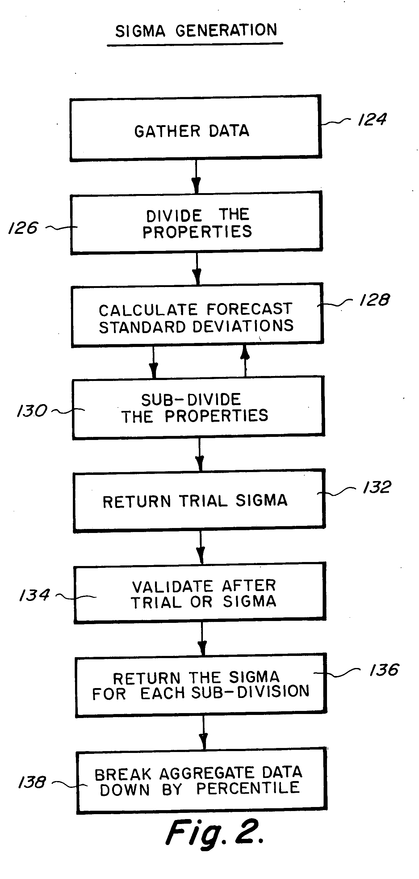 Method and apparatus for constructing a forecast standard deviation for automated valuation modeling