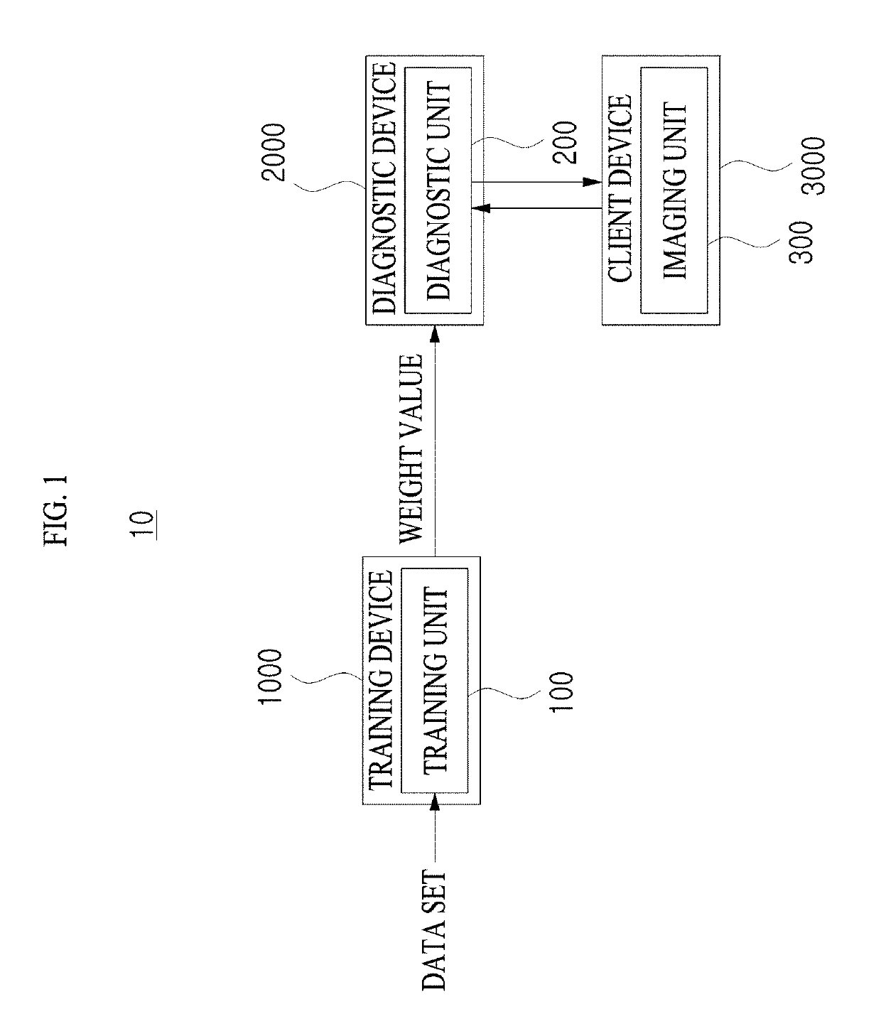 Diagnosis assistance system and control method thereof