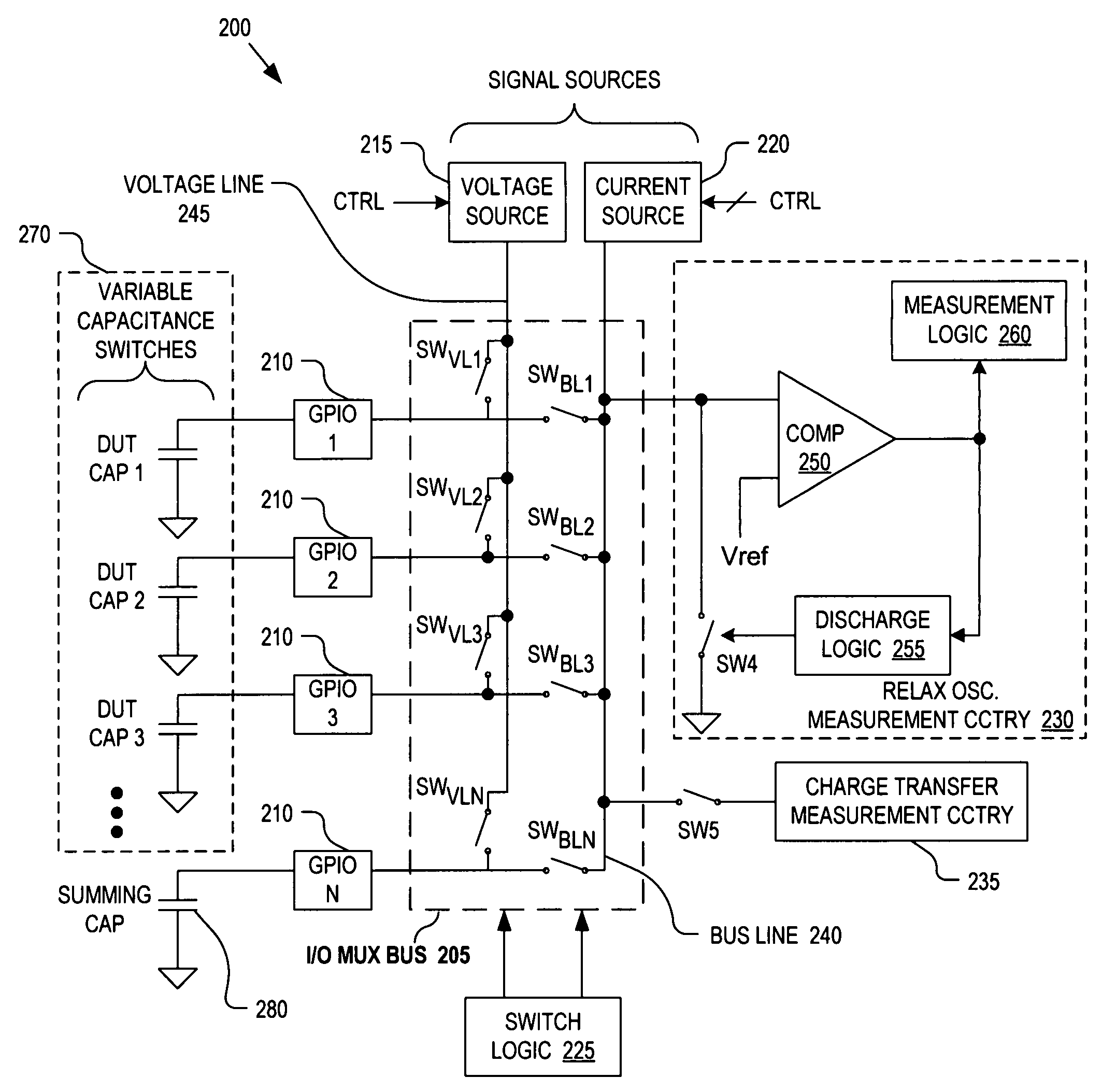 Input/output multiplexer bus